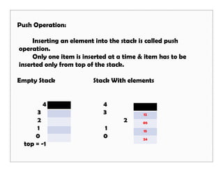 Push Operation:
Inserting an element into the stack is called push
operation.
Only one item is inserted at a time & item has to be
inserted only from top of the stack.
Empty Stack Stack With elements
4 4
3 3 top
2 2
1 1
0 0
top = -1
12
05
15
24
 