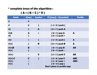 * complete trace of the algorithm :
( A + ( B – C ) * D )
Stack S[top] Symbol F(s[top]) > G(symbol) Postfix
# #
# # ( ( -1 > 9 ) push (
#( ( A ( 0 > 7 ) push A
#(A
#(
A
(
+ ( 8 > 1 ) pop A
( 0 > 1 ) push +
A
#(+ + ( ( 2 > 9 ) push ( A
#(+( ( B ( 0 > 7 ) push B A
#(+(B
#(+(
B
(
- ( 8 > 1 ) pop B
( 0 > 1 ) push -
AB
#(+(- - C ( 2 > 7 ) push C AB
#(+(-C
#(+(-
#(+(
C
-
(
) ( 8 > 0 ) pop C
( 2 > 0 ) pop –
( 0 = 0 ) pop (
Don’t place in postfix expr
ABC
ABC-
 