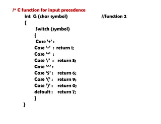 /* C function for input precedence
int G (char symbol) //function 2
{
Switch (symbol)
{
Case ‘+’ :
Case ‘-’ : return 1;
Case ‘*’ :
Case ‘/’ : return 3;
Case ‘^’ :
Case ‘$’ : return 6;
Case ‘(’ : return 9;
Case ‘)’ : return 0;
default : return 7;
}
}
 