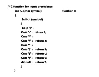 /* C function for input precedence
int G (char symbol) function 2
{
Switch (symbol)
{
Case ‘+’ :
Case ‘-’ : return 2;
Case ‘*’ :
Case ‘/’ : return 4;
Case ‘^’ :
Case ‘$’ : return 5;
Case ‘(’ : return 0;
Case ‘)’ : return 9;
default : return 7;
}
}
 