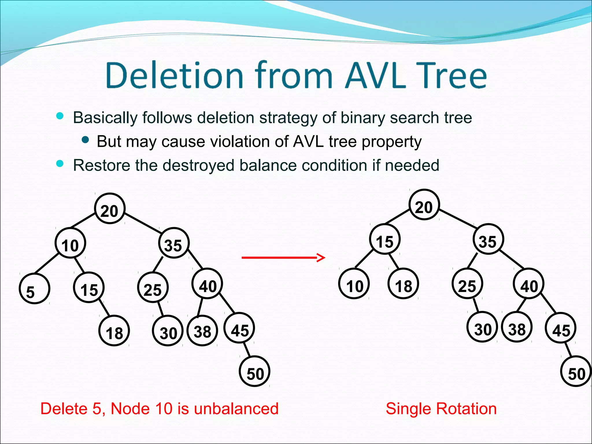 Delete 5, Node 10 is unbalanced Single Rotation
20
10 35
40
15
5 25
18 45
38
30
50
20
15 35
40
18
10 25
45
38
30
50
 Basically follows deletion strategy of binary search tree
 But may cause violation of AVL tree property
 Restore the destroyed balance condition if needed
 