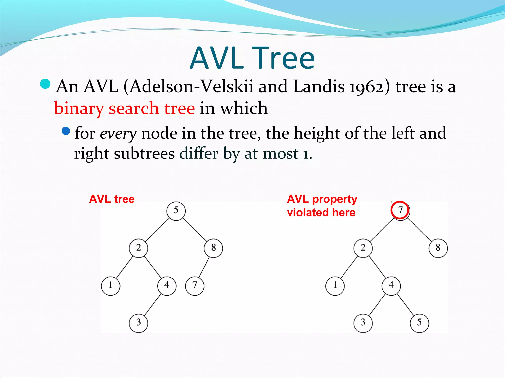 AVL Tree
An AVL (Adelson-Velskii and Landis 1962) tree is a
binary search tree in which
for every node in the tree, the height of the left and
right subtrees differ by at most 1.
AVL property
violated here
AVL tree
 