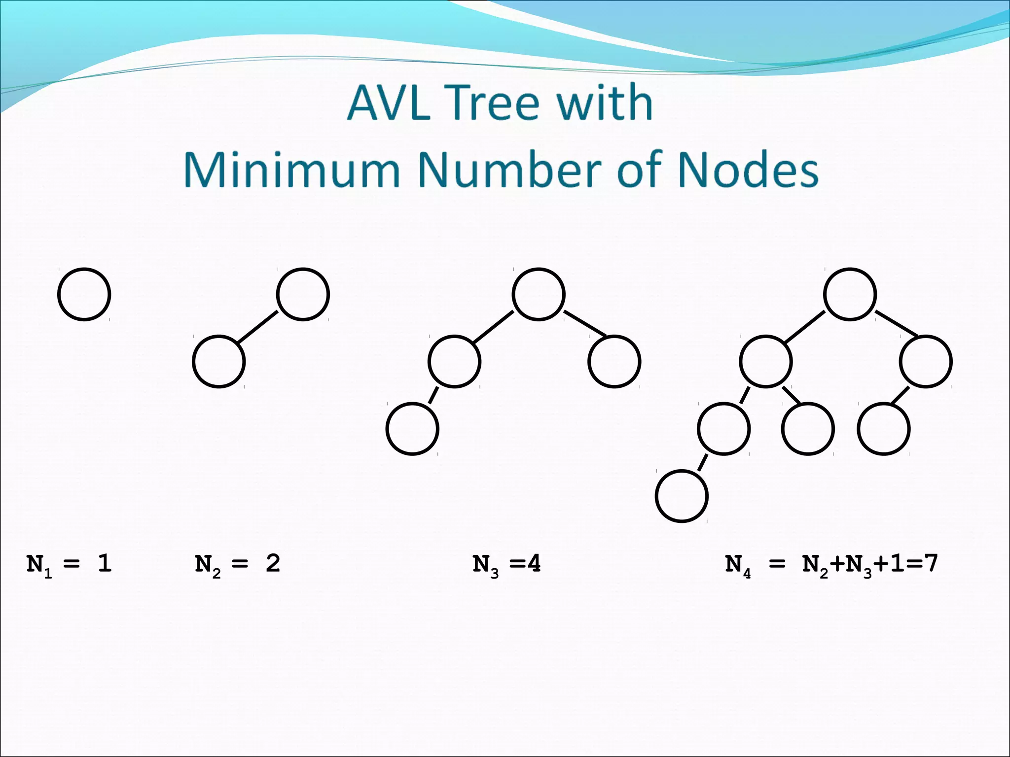 N2 = 2 N3 =4 N4 = N2+N3+1=7
N1 = 1
 