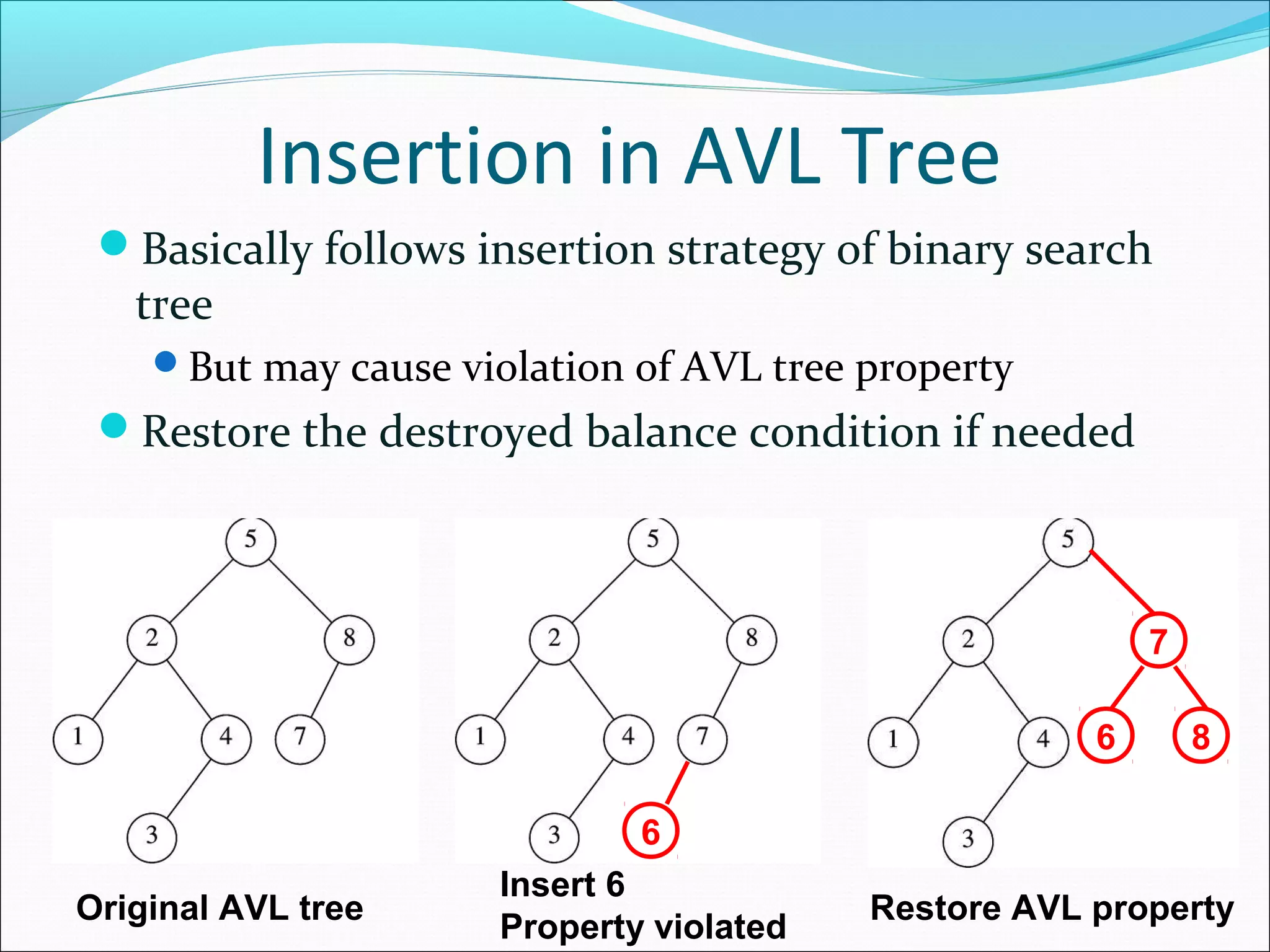 Insertion in AVL Tree
Basically follows insertion strategy of binary search
tree
But may cause violation of AVL tree property
Restore the destroyed balance condition if needed
6
7
6 8
Original AVL tree
Insert 6
Property violated
Restore AVL property
 