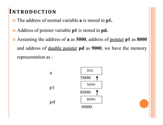 INTRODUCTION
 The address of normal variable a is stored in p1.
 Address of pointer variable p1 is stored in pd.
 Assuming the address of a as 5000, address of pointer p1 as 8000
and address of double pointer pd as 9000, we have the memory
representation as :
 