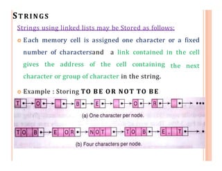 STRINGS
Strings using linked lists may be Stored as follows:
 Each memory cell is assigned one character or a fixed
number of charactersand a link contained in the cell
the next
gives the address of the cell containing
character or group of character in the string.
 Example : Storing TO B E OR NOT TO B E
 