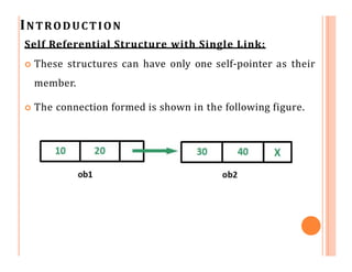 INTRODUCTION
Self Referential Structure with Single Link:
 These structures can have only one self-pointer as their
member.
 The connection formed is shown in the following figure.
 