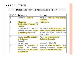 INTRODUCTION
Array of Pointers:
 Array of pointers is a collection of multiple pointers of particular
data type.
 Each e...