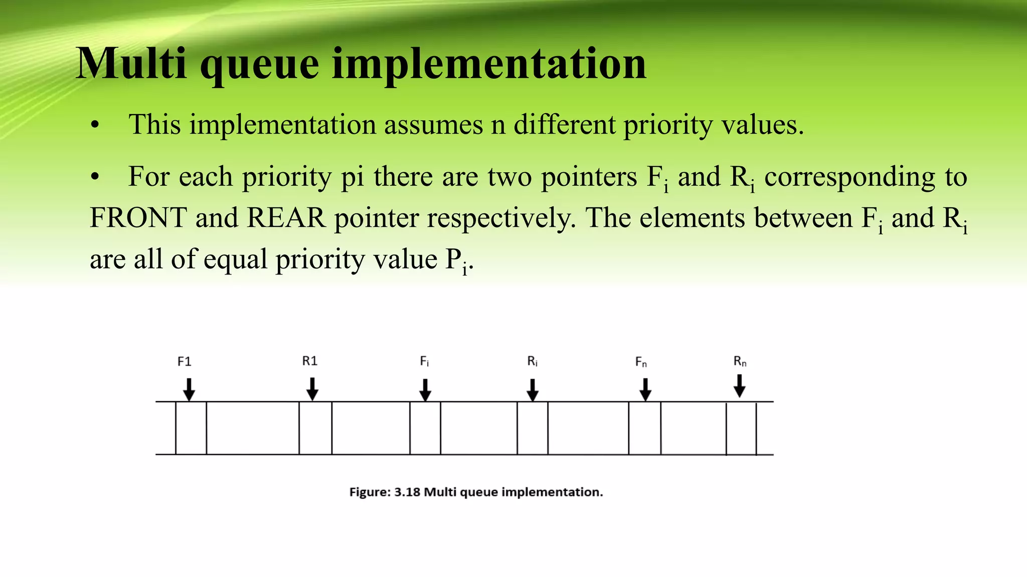 Multi queue implementation
• This implementation assumes n different priority values.
• For each priority pi there are two pointers Fi and Ri corresponding to
FRONT and REAR pointer respectively. The elements between Fi and Ri
are all of equal priority value Pi.
 