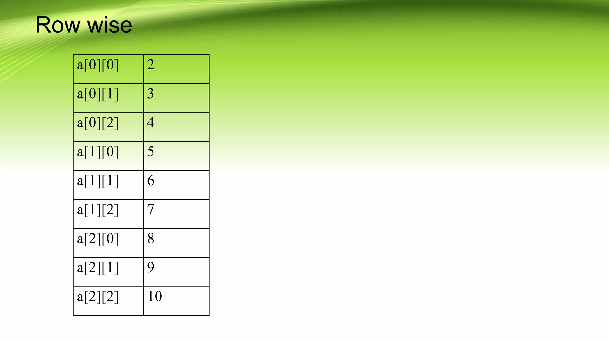 Row wise
a[0][0] 2
a[0][1] 3
a[0][2] 4
a[1][0] 5
a[1][1] 6
a[1][2] 7
a[2][0] 8
a[2][1] 9
a[2][2] 10
 