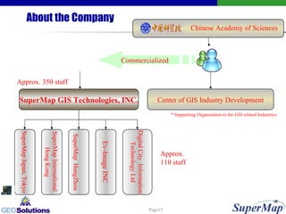 About the Company Commercialized SuperMap Japan, Tokyo SuperMap International  Hong Kong Ev-Image INC SuperMap   HangZhou Digital City  Information Technology Ltd Approx.  110 staff Chinese Academy of Sciences SuperMap GIS Technologies, INC. Approx. 350 staff Center of GIS Industry Development * Supporting Organization to the GIS related Industries 