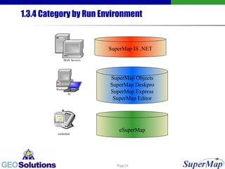 1.3.4 Category by Run Environment eSuperMap SuperMap IS .NET SuperMap Objects SuperMap Deskpro SuperMap Express SuperMap Editor embeded 