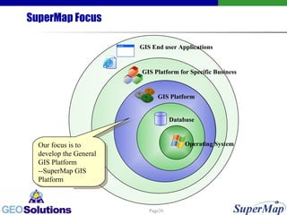 SuperMap Focus Our focus is to develop the General GIS Platform --SuperMap GIS Platform GIS Platform GIS Platform for Specific Business Database GIS End user Applications Operating System 