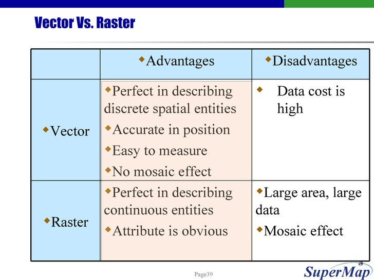 Download Dsm Presentation