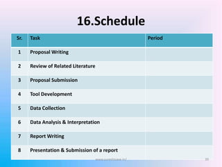 16.Schedule
Sr. Task Period
1 Proposal Writing
2 Review of Related Literature
3 Proposal Submission
4 Tool Development
5 Data Collection
6 Data Analysis & Interpretation
7 Report Writing
8 Presentation & Submission of a report
39www.sureshisave.in/
 