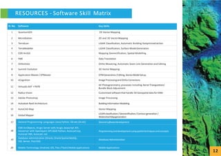 Gis Mapping Companies In India | PPT