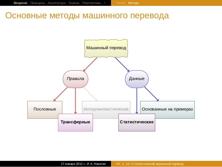 Классификация машинного перевода