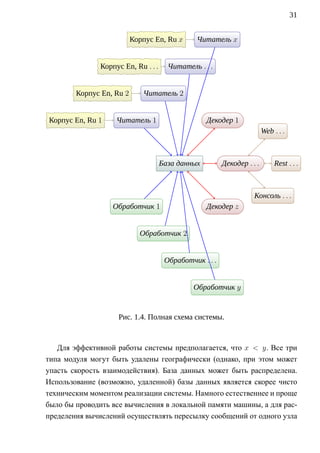 31


                           К       .
                           . орпус En, Ru x      Ч
                                                 . итатель x
                                                      .




               К        .
               . орпус En, Ru . . .     Ч
                                        . итатель . . .
                                              .




        К       .
        . орпус En, Ru 2       Ч
                               . итатель 2
                                    .




К       .
. орпус En, Ru 1    Ч
                    . итатель 1
                         .
                                                     Д .
                                                     . екодер 1
                                                                            W
                                                                            . eb. . . .



                                      Б      .
                                      . аза данных
                                             .
                                                           Д
                                                           . екодер . . .
                                                                 .
                                                                                  R
                                                                                  . est. . . .



                                                                       К
                                                                       . онсоль . . .
                                                                             .

                   О
                   . бработчик 1
                          .
                                                     Д .
                                                     . екодер z


                              О
                              . бработчик 2
                                     .




                                       О
                                       . бработчик . . .
                                              .




                                                О
                                                . бработчик y
                                                       .




                     Рис. 1.4. Полная схема системы.


   Для эффективной работы системы предполагается, что x  y. Все три
типа модуля могут быть удалены географически (однако, при этом может
упасть скорость взаимодействия). База данных может быть распределена.
Использование (возможно, удаленной) базы данных является скорее чисто
техническим моментом реализации системы. Намного естественнее и проще
было бы проводить все вычисления в локальной памяти машины, а для рас-
пределения вычислений осуществлять пересылку сообщений от одного узла
 