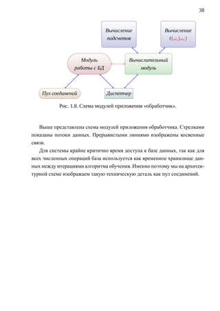 38


                                  Вычисление
                                       .                      Вычисление
                                                                   .
                              .                           .
                                  подсчетов                    t(ωe |ωr )



                      Модуль
                         .                    Вычислительный
                                                     .
                .                         .
                    работы с БД                   модуль



    П
    . ул соединений
            .
                                  Д     .
                                  . испетчер
                                        .



           Рис. 1.8. Схема модулей приложения «обработчик».


   Выше представлена схема модулей приложения обработчика. Стрелками
показаны потоки данных. Прерывистыми линиями изображены косвенные
связи.
   Для системы крайне критично время доступа к базе данных, так как для
всех численных операций база используется как временное хранилище дан-
ных между итерациями алгоритма обучения. Именно поэтому мы на архитек-
турной схеме изображаем такую техническую деталь как пул соединений.
 
