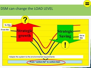 Demand side management for the 21st century | PDF