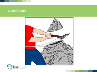 Load Side Management Demand side management for the 21st century | PDF
