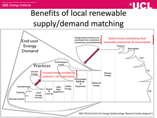 Peer-to-peer energy trading using blockchains | PDF