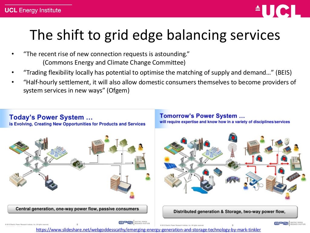 Peertopeer energy trading using blockchains