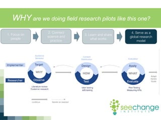 WHY are we doing field research pilots like this one?
1. Focus on
people
2. Connect
science and
practice
4. Serve as a
global research
model
3. Learn and share
what works
 