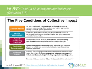 HOW? Task 24 Multi-stakeholder facilitation
(Subtasks 6-7)
Kania & Kramer (2011): https://ssir.org/articles/entry/collective_impact
 