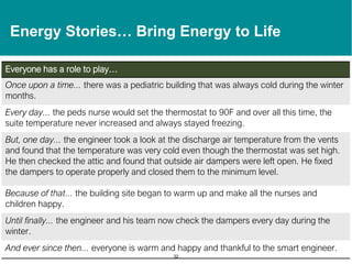 Energy Stories… Bring Energy to Life
Everyone has a role to play…
Once upon a time... there was a pediatric building that was always cold during the winter
months.
Every day... the peds nurse would set the thermostat to 90F and over all this time, the
suite temperature never increased and always stayed freezing.
But, one day... the engineer took a look at the discharge air temperature from the vents
and found that the temperature was very cold even though the thermostat was set high.
He then checked the attic and found that outside air dampers were left open. He fixed
the dampers to operate properly and closed them to the minimum level.
Because of that... the building site began to warm up and make all the nurses and
children happy.
Until finally... the engineer and his team now check the dampers every day during the
winter.
And ever since then... everyone is warm and happy and thankful to the smart engineer.
32
 