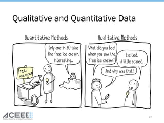 Qualitative and Quantitative Data
47
 