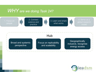 WHY are we doing Task 24?
2. Connect
science and
practice
4. Serve as a
global research
model
1. Focus on
people
Hub
Broad and systemic
perspective
Focus on replicability
and scalability
Geographically
inclusive, recognise
energy access
3. Learn and share
what works
 