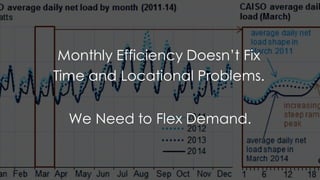 Demand Flexibility as a Resource | PDF