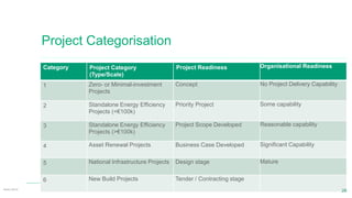 Project Categorisation Map Irish public sector programme | PDF