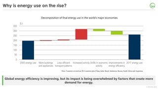 © OECD/IEA 2018
Why is energy use on the rise?
Global energy efficiency is improving, but its impact is being overwhelmed ...