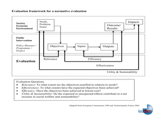 Impact Evaluation Of Energy Efficiency And Dsm Programmes Pdf