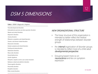 Dsm critical evaluation | PPTX