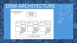 Distributed Shared Memory VIDHYAMBIKA.pptx