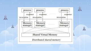 Distributed Shared Memory VIDHYAMBIKA.pptx