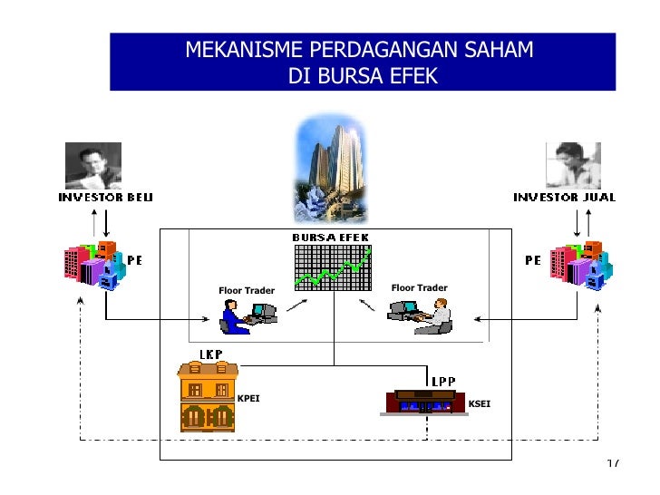Perdagangan opsi di pasar saham