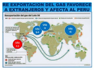 RE EXPORTACION DEL GAS FAVORECE
A EXTRANJEROS Y AFECTA AL PERU
US$
2.5
US$
9.0
US$
12 US$
16
 