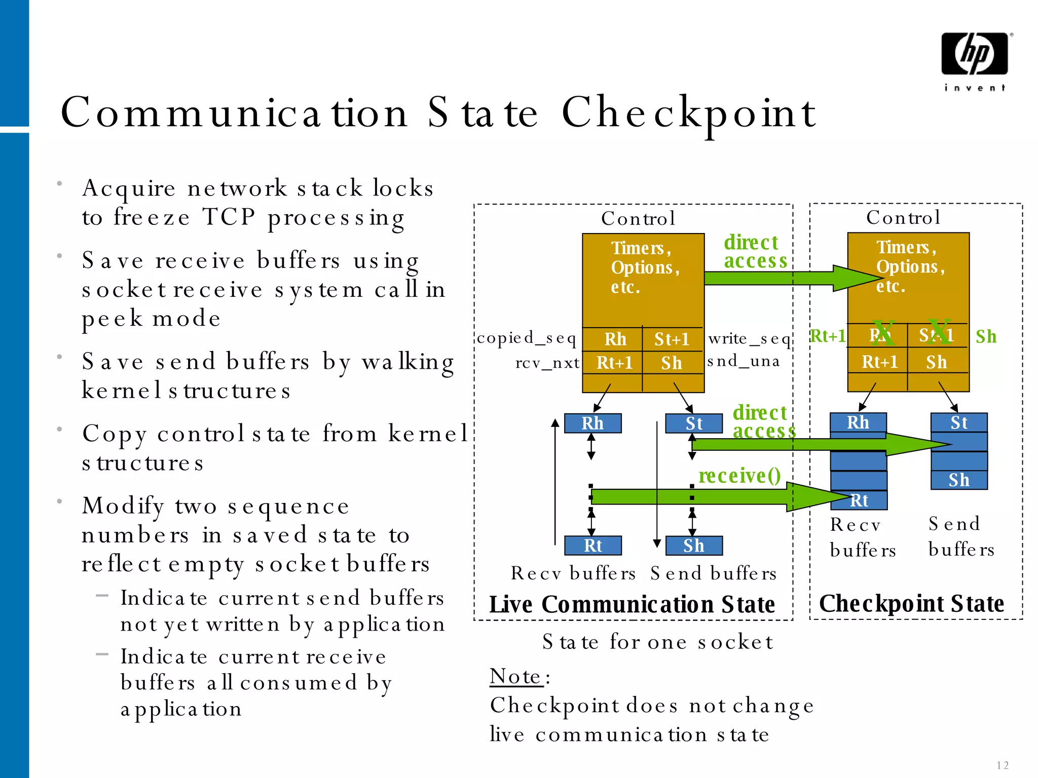Communication State Checkpoint Acquire network stack locks to freeze TCP processing Save receive buffers using socket receive system call in peek mode Save send buffers by walking kernel structures Copy control state from kernel structures Modify two sequence numbers in saved state to reflect empty socket buffers Indicate current send buffers not yet written by application Indicate current receive buffers all consumed by application Checkpoint State State for one socket Note : Checkpoint does not change live communication state Control Rh Rt Recv buffers St Sh Send buffers Sh Rt+1 Timers, Options, etc. Rh St+1 Sh Rt+1 X X receive() direct access direct access Rh Rt . . . St Sh . . . Rt+1 Rh Sh St+1 Timers, Options, etc. Control Recv buffers Send buffers copied_seq rcv_nxt snd_una write_seq Live Communication State 