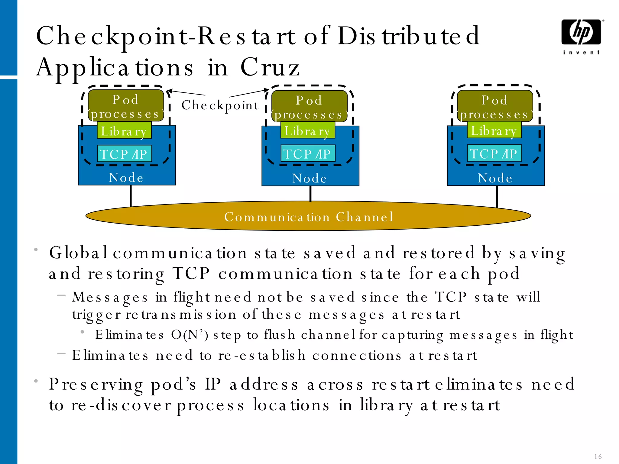 Checkpoint-Restart of Distributed Applications in Cruz Global communication state saved and restored by saving and restoring TCP communication state for each pod  Messages in flight need not be saved since the TCP state will trigger retransmission of these messages at restart Eliminates O(N 2 ) step to flush channel for capturing messages in flight Eliminates need to re-establish connections at restart Preserving pod’s IP address across restart eliminates need to re-discover process locations in library at restart Communication Channel Library Library Library Checkpoint Node Pod (processes) Node Pod (processes) Node Pod (processes) TCP/IP TCP/IP TCP/IP 