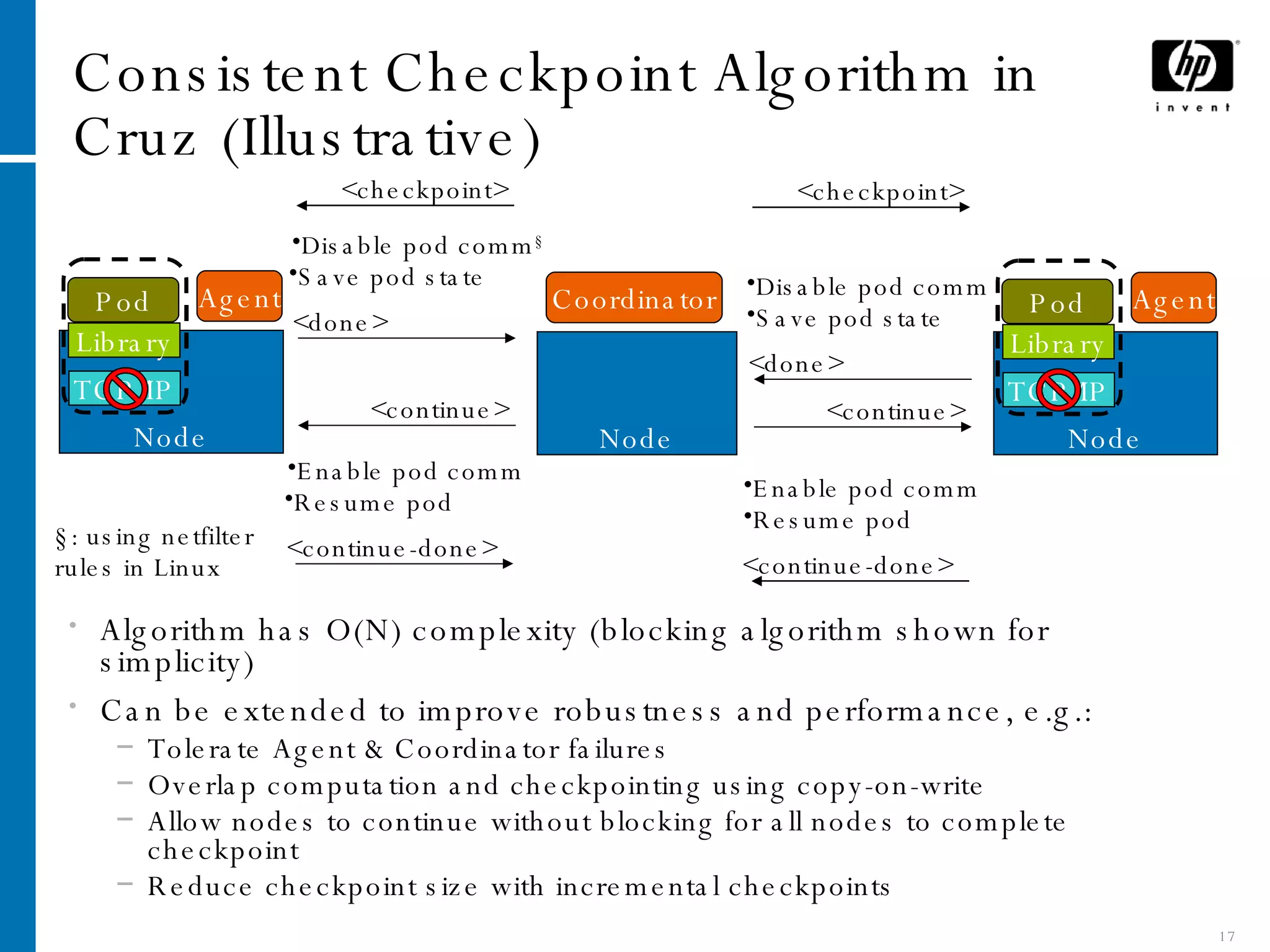 Consistent Checkpoint Algorithm in Cruz (Illustrative) Algorithm has O(N) complexity (blocking algorithm shown for simplicity) Can be extended to improve robustness and performance, e.g.: Tolerate Agent & Coordinator failures Overlap computation and checkpointing using copy-on-write Allow nodes to continue without blocking for all nodes to complete checkpoint Reduce checkpoint size with incremental checkpoints <checkpoint> Node Pod TCP/IP Library Agent Node Coordinator Node Pod TCP/IP Library Agent Disable pod comm § <done> <continue> Enable pod comm <continue-done> <checkpoint> Disable pod comm Save pod state <done> <continue> Enable pod comm Resume pod <continue-done> Save pod state Resume pod §: using netfilter rules in Linux 