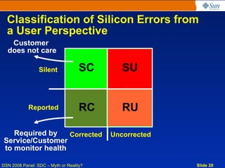 Classification of Silicon Errors from
  a User Perspective
   Customer
  does not care

                 Silent             SC      SU


            Reported                RC      RU

   Required by    Corrected              Uncorrected
Service/Customer
to monitor health

DSN 2008 Panel: SDC – Myth or Reality?                 Slide 20
 