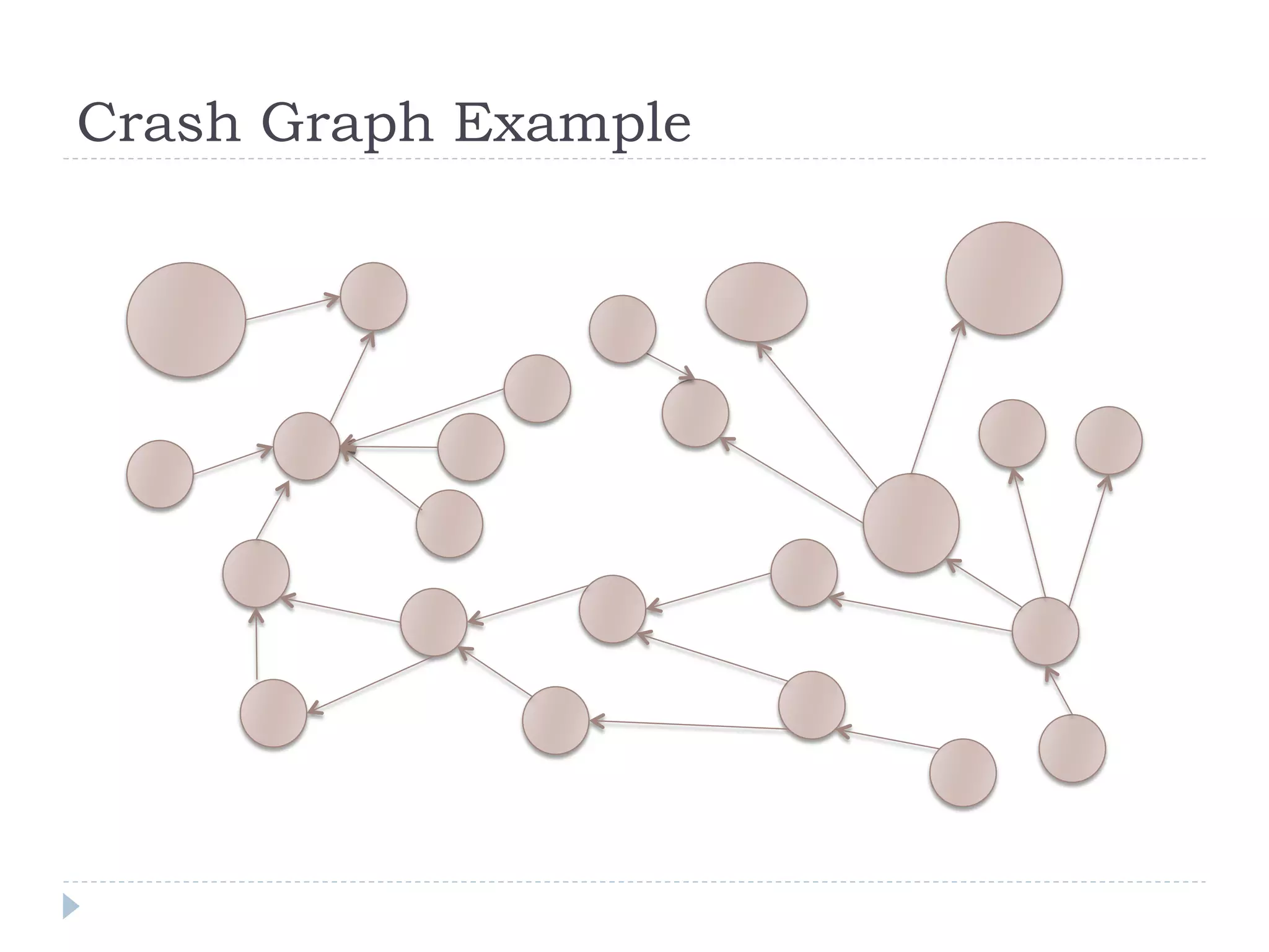 Crash Graph Example
 