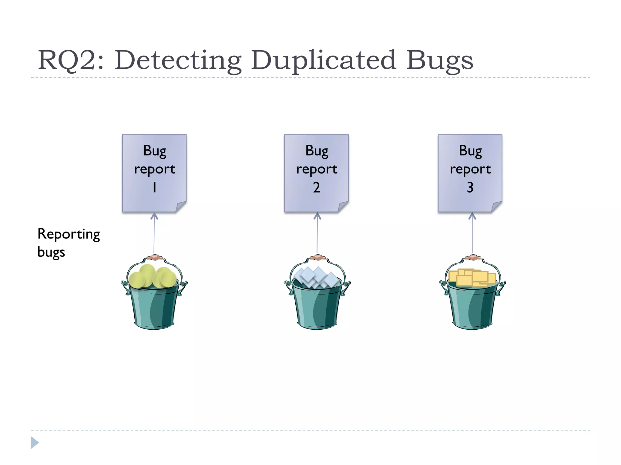 RQ2: Detecting Duplicated Bugs


             Bug      Bug      Bug
            report   report   report
              1        2        3

Reporting
bugs
 