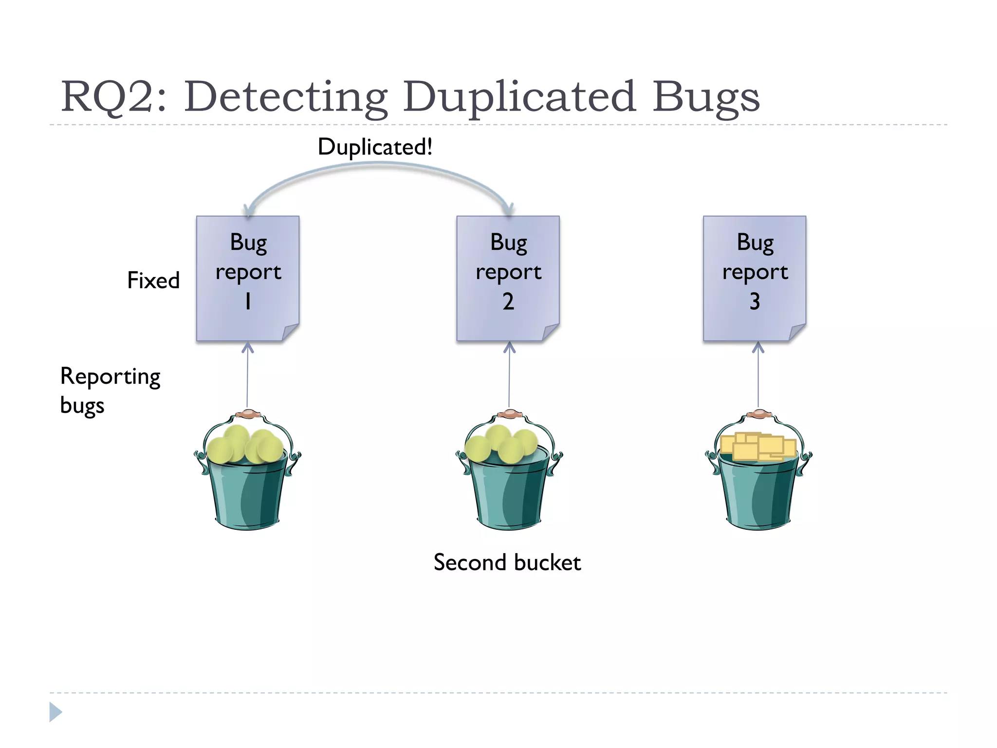 RQ2: Detecting Duplicated Bugs
                       Duplicated!


               Bug                       Bug          Bug
      Fixed   report                    report       report
                1                         2            3

Reporting
bugs




                                     Second bucket
 