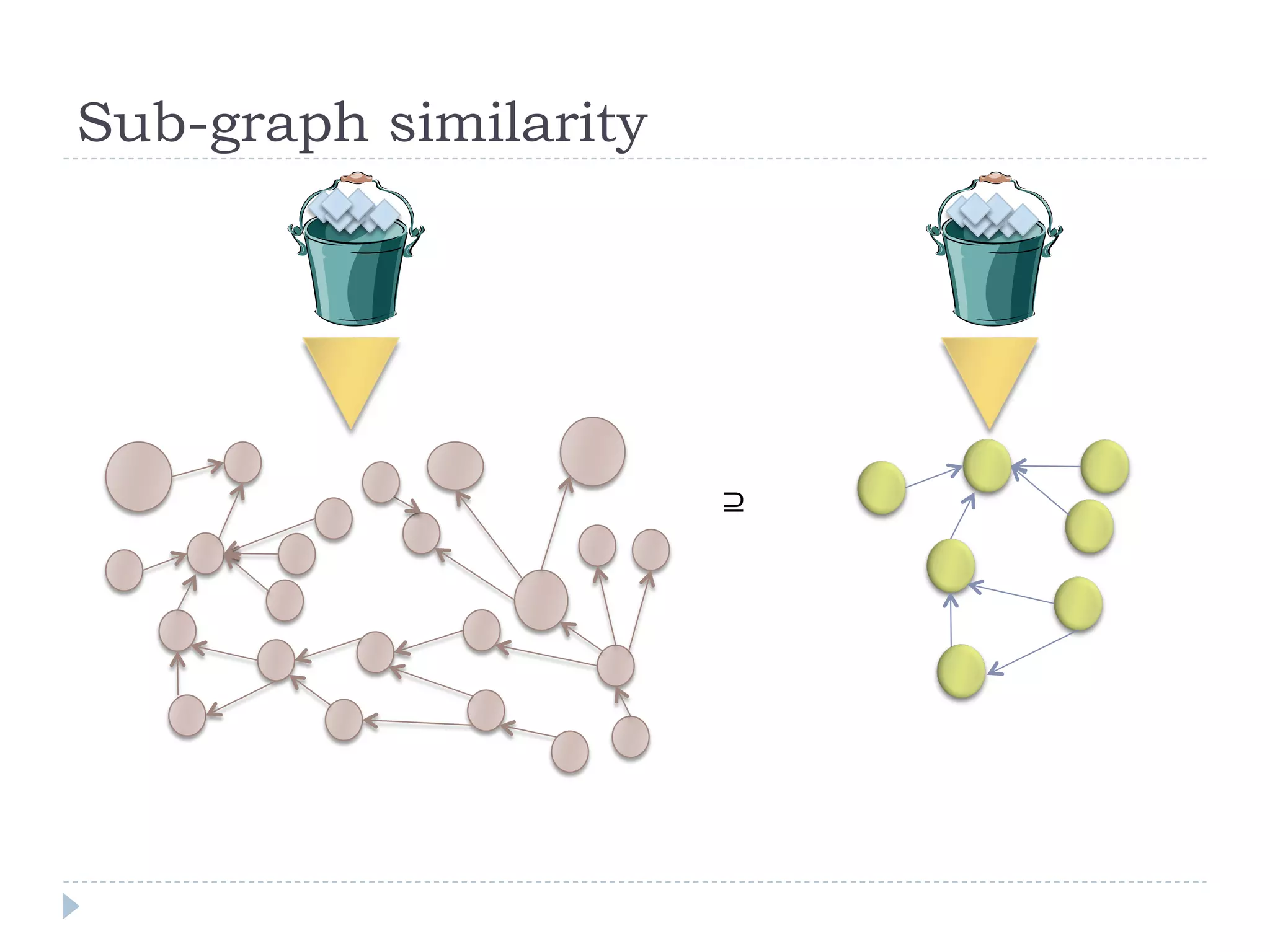 Sub-graph similarity




                       ⊇
 