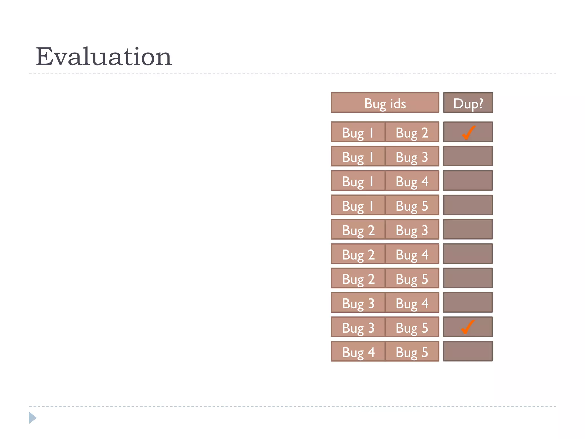 Evaluation
                Bug ids      Dup?
             Bug 1   Bug 2
             Bug 1   Bug 3
             Bug 1   Bug 4
             Bug 1   Bug 5
             Bug 2   Bug 3
             Bug 2   Bug 4
             Bug 2   Bug 5
             Bug 3   Bug 4
             Bug 3   Bug 5
             Bug 4   Bug 5
 